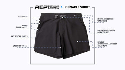Men’s Performance & Compression Short Set