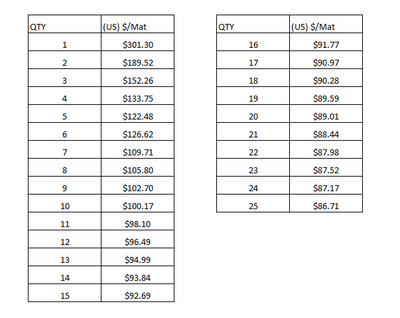 Pricing Structure table for 4'x6' Floor Mats with quantity and $/mat (US)