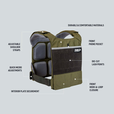 Strata Weight Vest feature callouts
